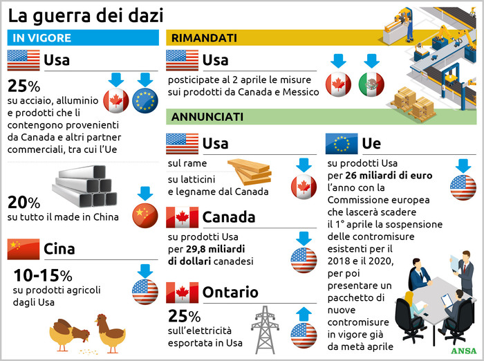 GUERRA_DAZI_MERCI_USA_UE_CANADA_TRANSPORTONLINE