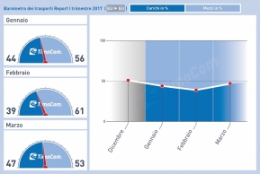 Barometro_dei_Trasporti_TimoCom_Q1_2017_01