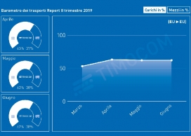 Barometro_dei_trasporti_TIMOCOM_2019_01