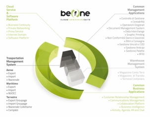 Suite-BeOne