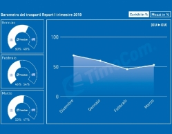 TimoCom_Barometro_trasporti_1_2018_(002)_01