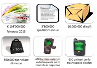 numeri_seconda_parte_2013_(1)