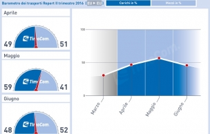 timocom_barometro_2_trimestre_2016_02