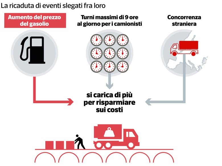 03-eventi