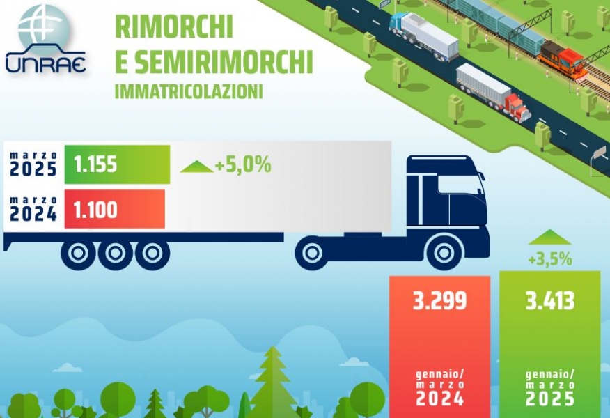 8°_calo_consecutivo_per_i_veicoli_commerciali_transportonline