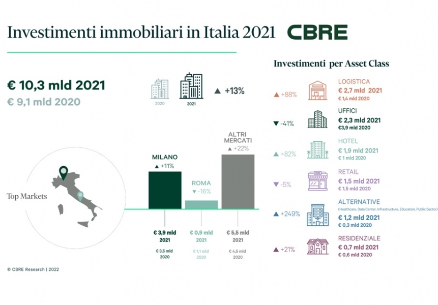 CBRE_LOGISTICA_RECORD_TRANSPORTONLINE