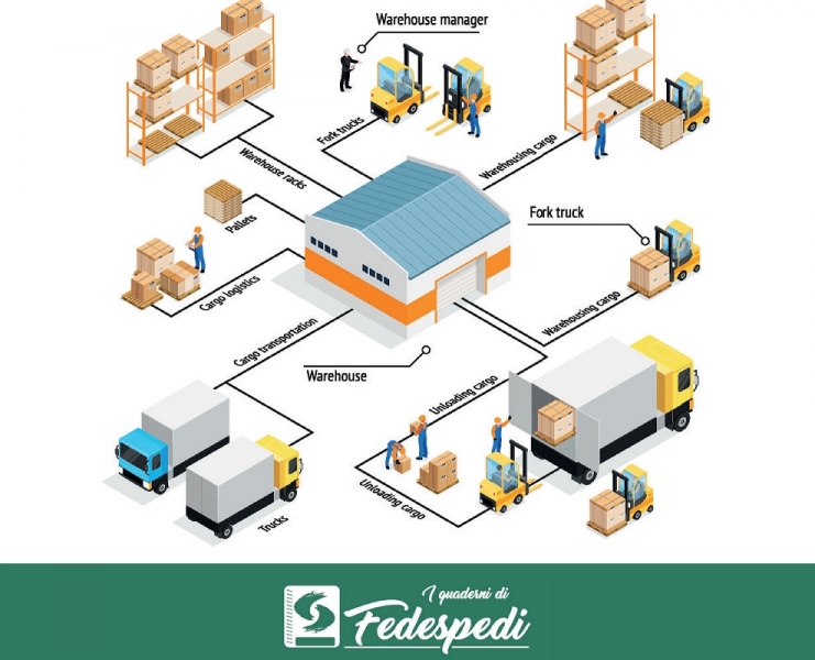FEDESPEDI_cover_Quaderno_magazzini_OSIL_transportonline