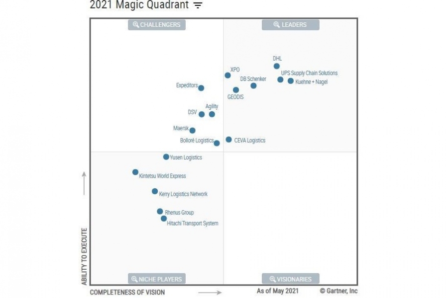 Gartner_CEVA_LOGISTICS_TRANSPORTONLINE