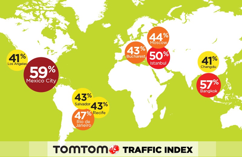 Global_TOP10_Congestion