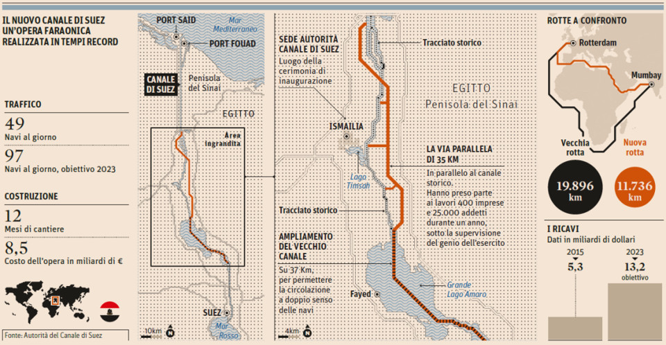 Il_raddoppio_del_Canale_di_Suez