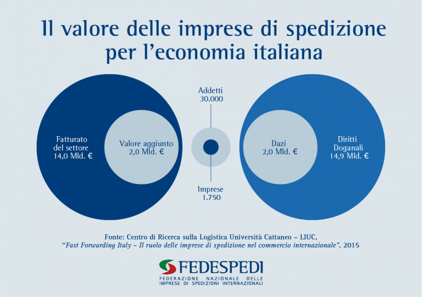 Infografica_Fast_Forwarding_Italy