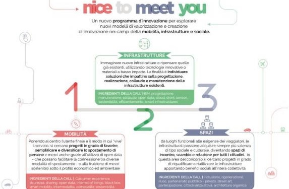 ItaliaCamp_Nice_to_meet_you_infografica-03
