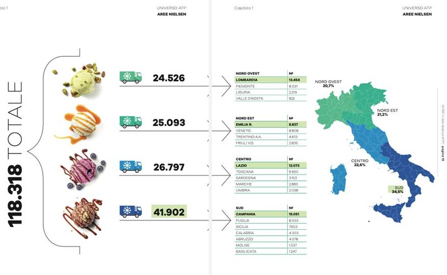 OITAF_TRASPORTO_REFRIGERATO_Nielsen_TRANSPORTONLINE