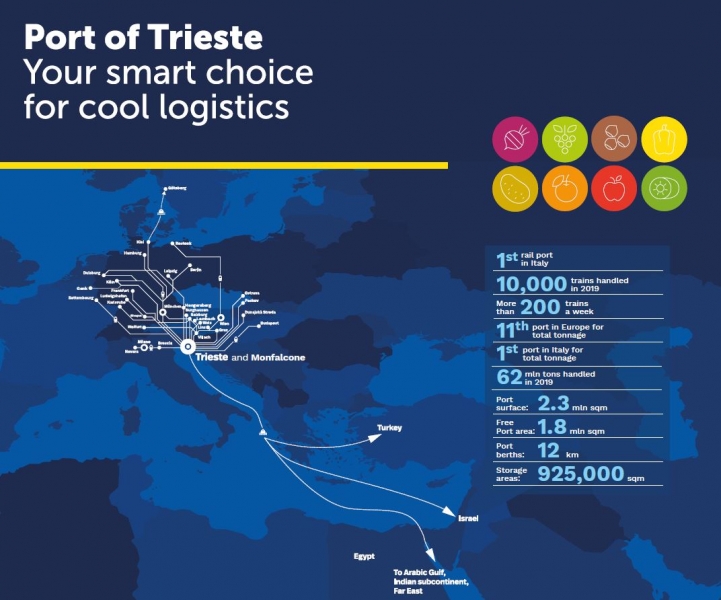 PORTO_TRIESTE_FRUIT_LOGISTICA