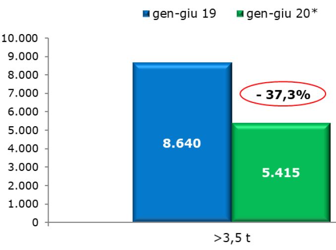 RIMORCHIATI_UNRAE_GIUGNO