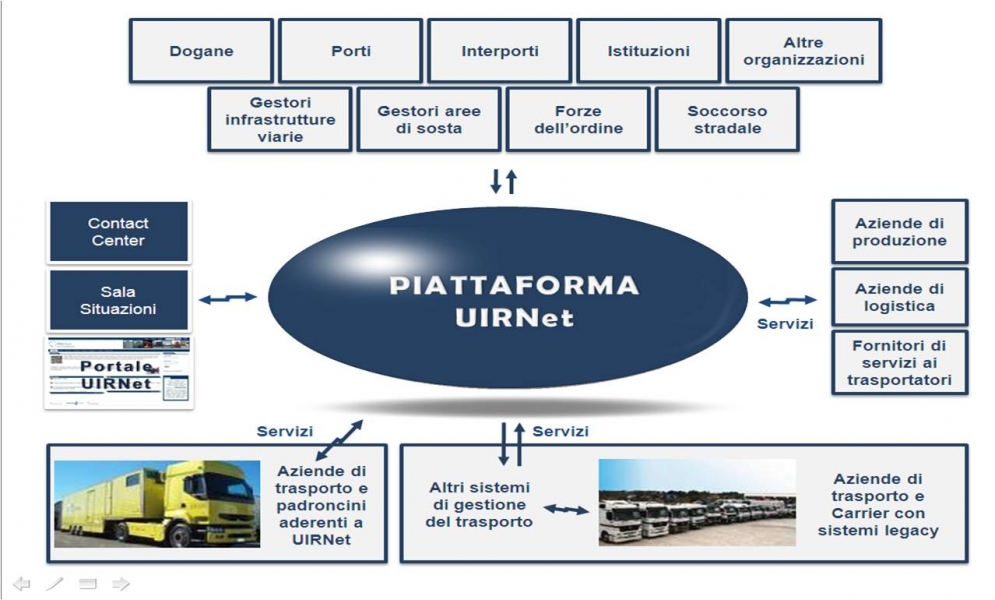 UIRNet_piattaforma