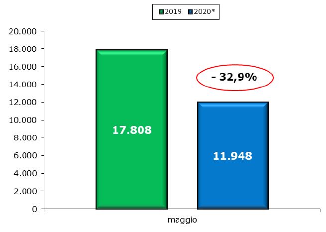UNRAE_VEICOLI_COMMERCIALI