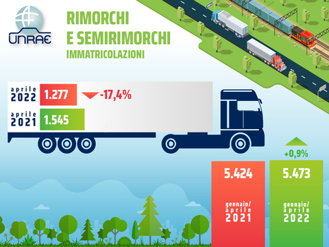 UNRAE_rimorchiesemirimorchi_APR22_transportonline