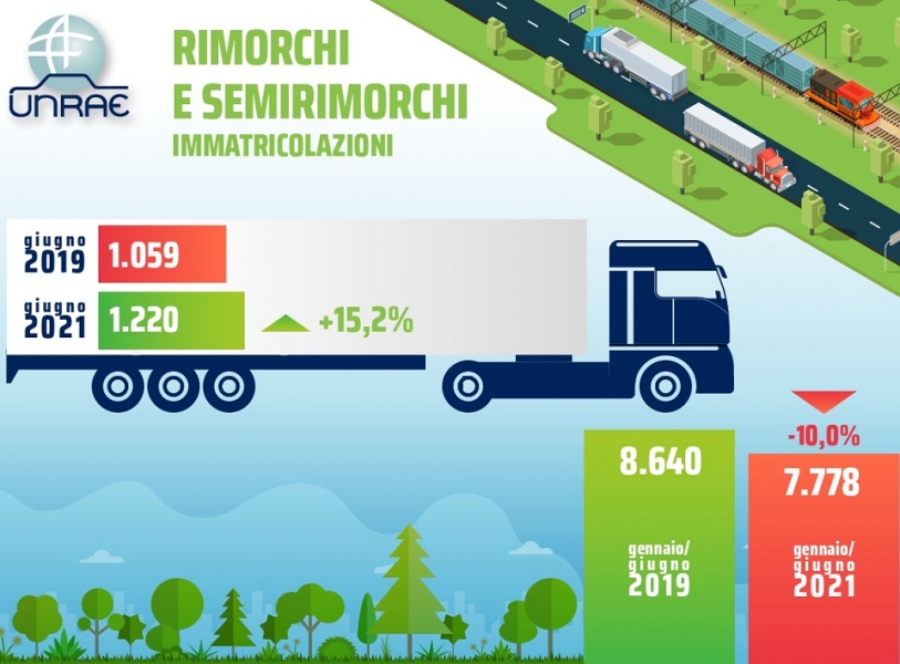 UNRAE_rimorchiesemirimorchi_Giugno_21_transportonline