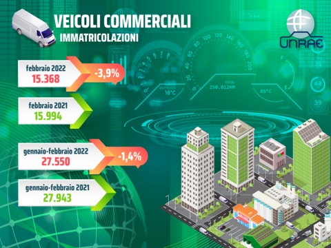 UNRAE_veicoli_commerciali_FEB22_transportonline