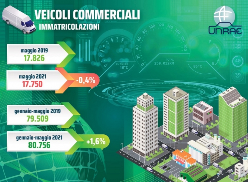 UNRAE_veicoli_commerciali_MAGGIO_2021_transportonline