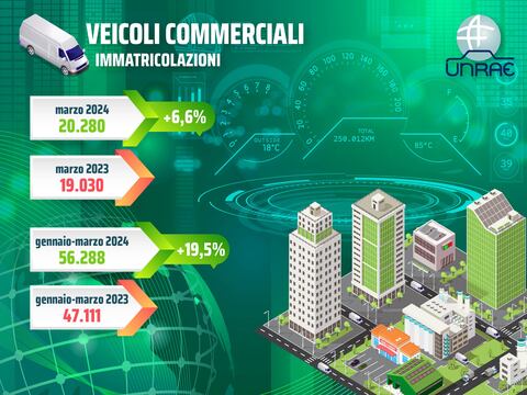 VEICOLI_COMMERCIALI_MARZO_2024_TRANSPORTONLINE
