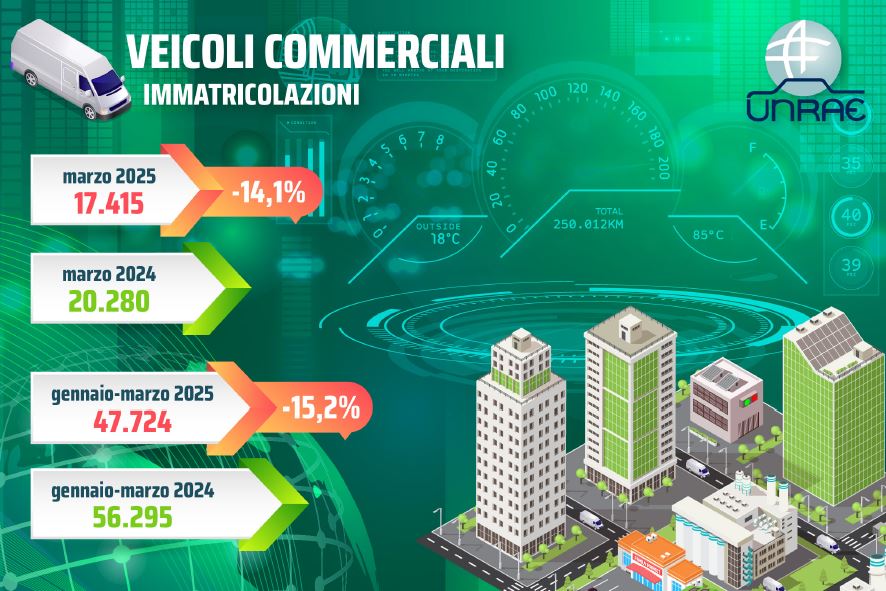 VEICOLI_COMMERCIALI_MARZO_TRANSPORTONLINE