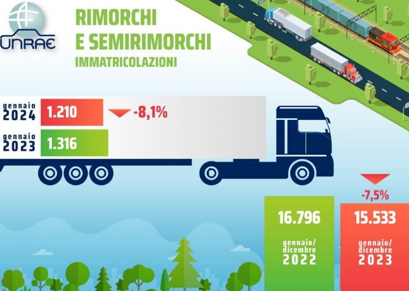 VEICOLI_INDUSTRIALI_UNRAE_GENNAIO_2024_TRANSPORTONLINE
