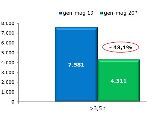 VEICOLI_RIMORCHIATI_UNRAE_MAGGIO_2020