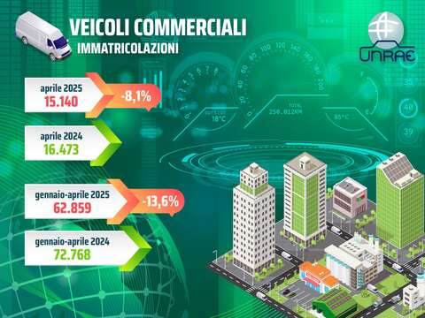 Veicoli_commerciali_leggeri_ad_aprile_nono_calo_consecutivo_del_mercato_TRANSPORTONLINE