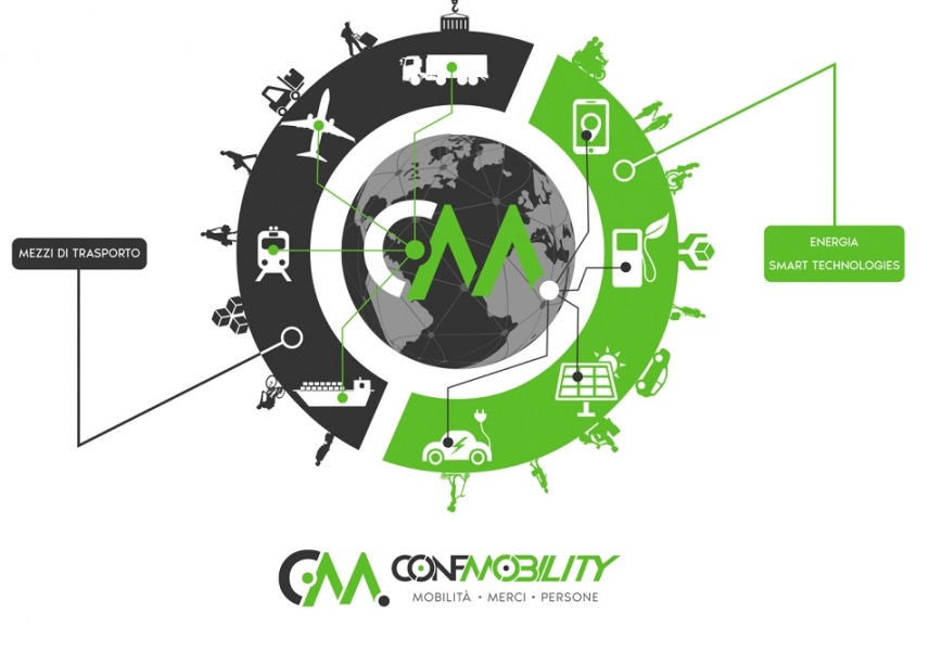 confmobility