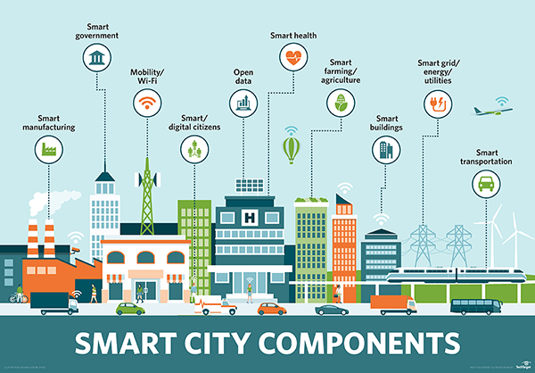 iota-smart_city_components_desktop