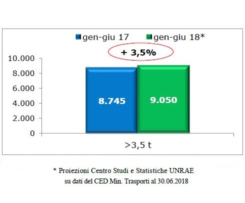 mercato_rimorchi_luglio_2018_unrae