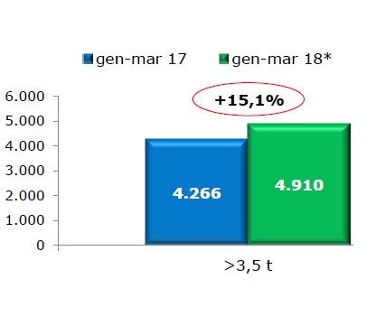 rimorchi_semirimorchi_marzo_2018_unrae