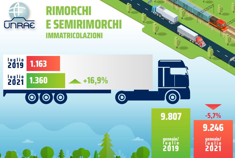 rimorchiati_unrae_estate_transportonline