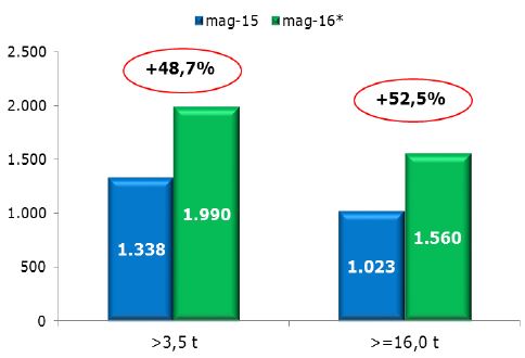 unrae_maggio_2016