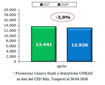 unrae_veicoli_commerciali_aprile_2018