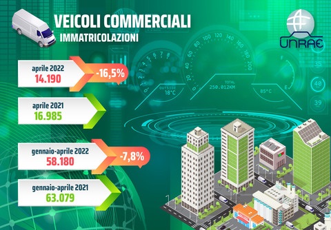 unrae_veicoli_commerciali_transportonline