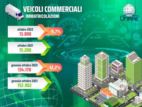 unrae_veicoli_commerciali_transportonline_01