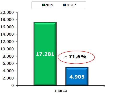 veicoli_commeciali_marzo_20_unrae