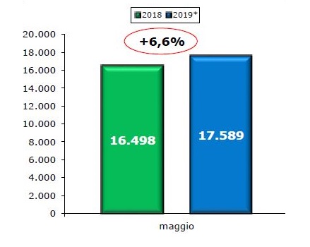 veicoli_commerciali_maggio_unrae