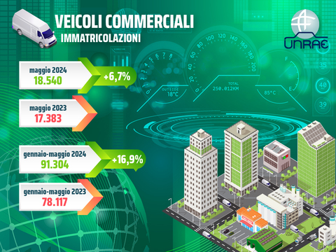 veicoli_commerciali_maggio_unrae_transportonline