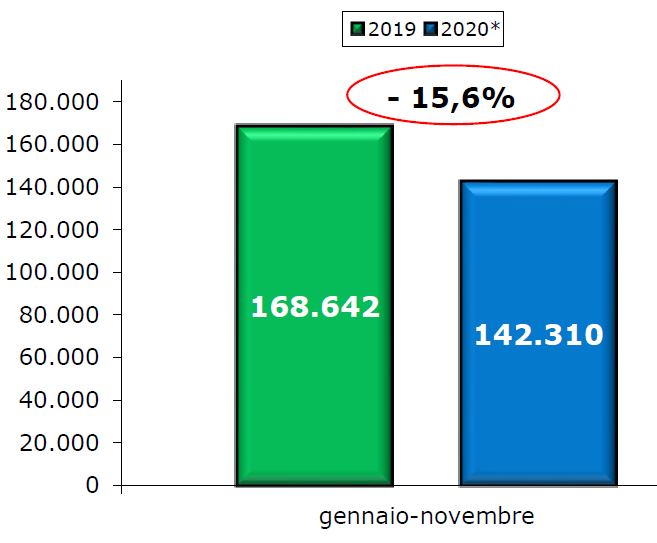 veicoli_commerciali_novembre_2020