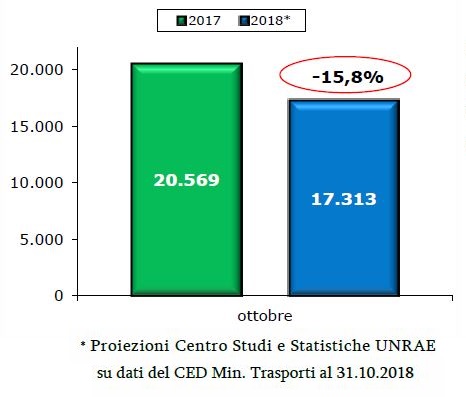 veicoli_commerciali_ottobre_2018