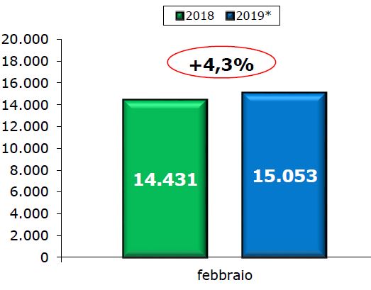 veicoli_commerciali_unrae_01