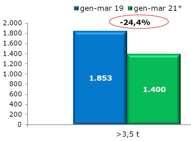 veicoli_commerciali_unrae_02