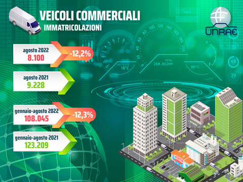 veicoli_commerciali_unrae_transportonline_01