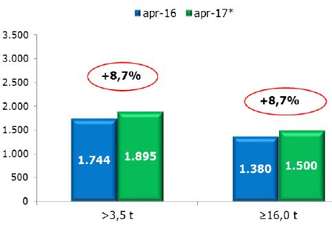 veicoli_industriali_aprile_2017