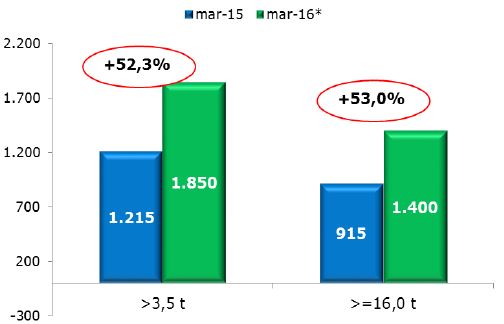 veicoli_industriali_marzo
