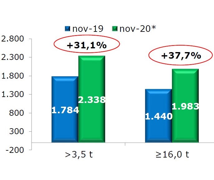 veicoli_industriali_novembre